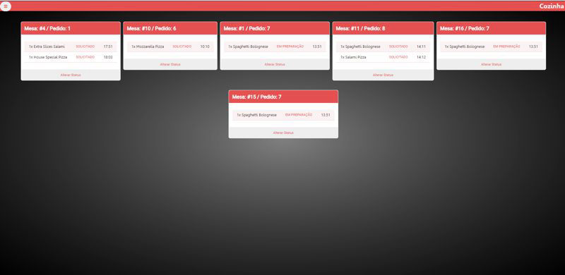 Painel de pedidos da Cozinha